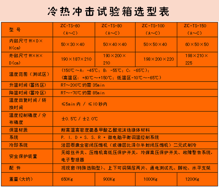 冷热冲击箱选型表