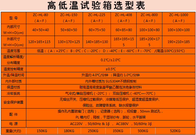 高低温试验箱选型表