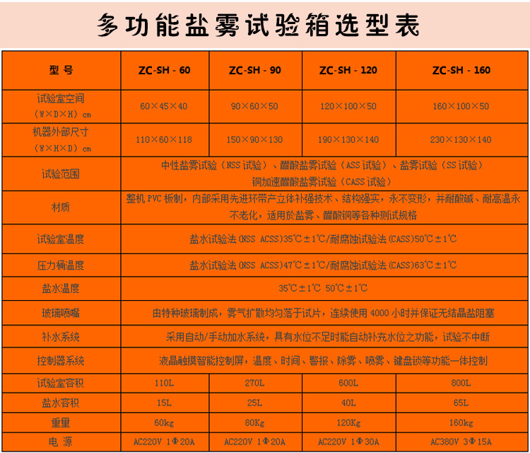 盐雾试验箱选型表