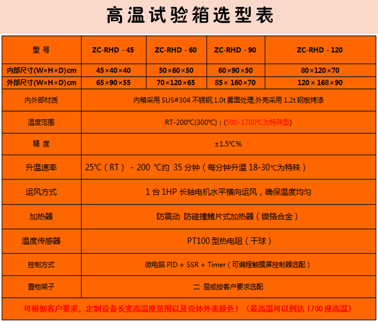 高温烤箱详细选型表