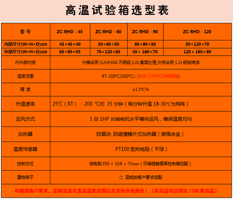 高温老化箱详细参数表