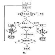 ​可靠性恒温恒湿箱设备的作业原理