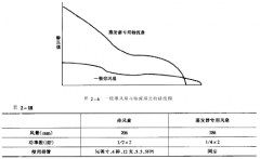 ​有多少种恒温恒湿交变试验箱蒸腾器