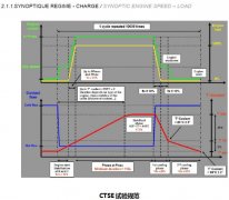 ​冲击设备（用于发动机试验上）