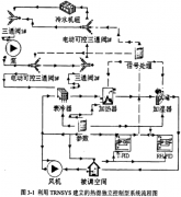 ​冷热冲击箱试验机TRNSYS中空调系统模