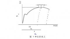 ​金属材料的室温拉伸试验方法之伸长率