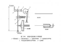 ​机械式温控器的基本工作原理，都在这！