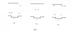 ​解析：温度／湿度组合循环试验设备的检定方