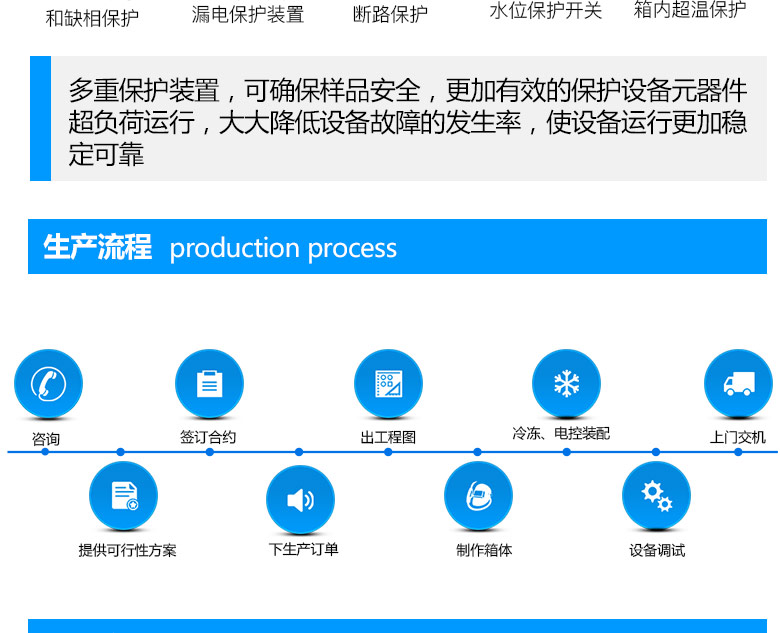 步入式恒温恒湿试验箱的生产流程图