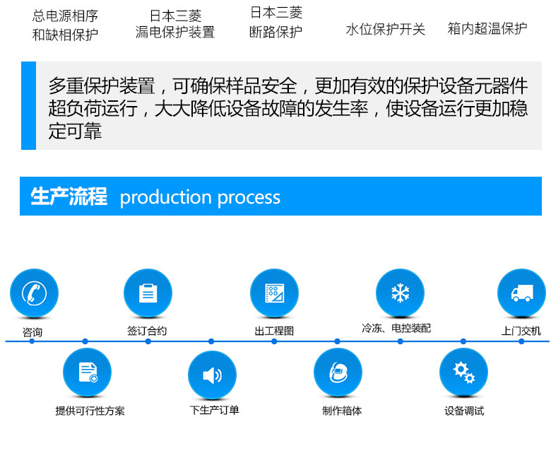 快速温度变化试验箱生产流程