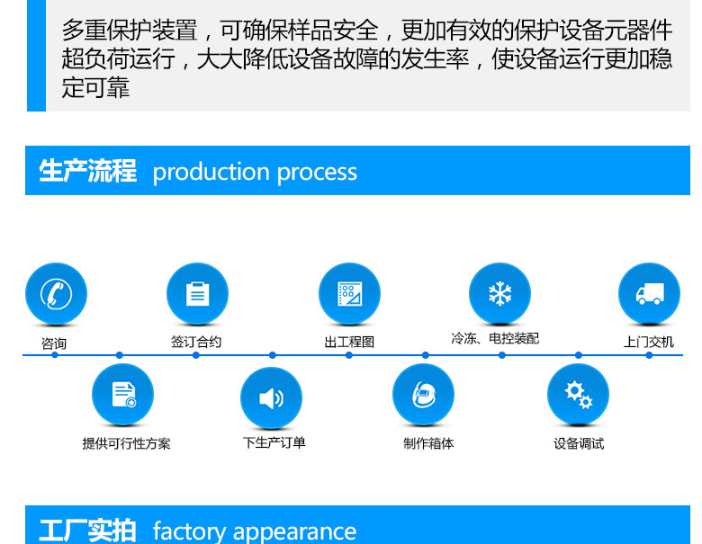 光伏组件紫外老化试验箱作业生产流程介绍