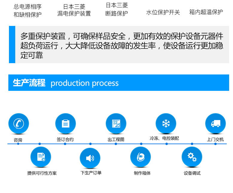 臭氧老化试验机设备生产流程