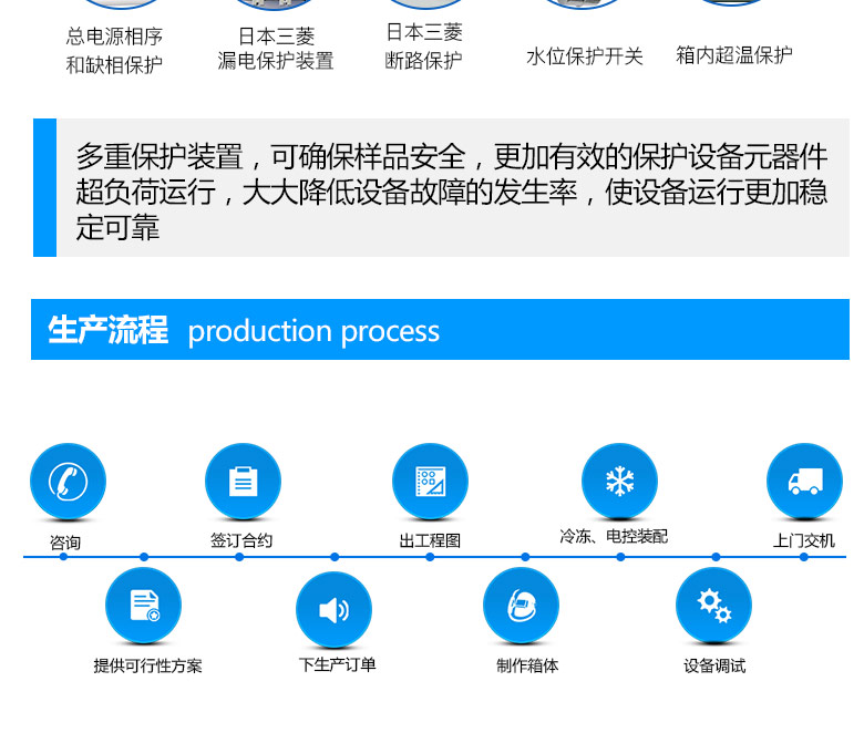 高加速寿命试验设备作业生产流程