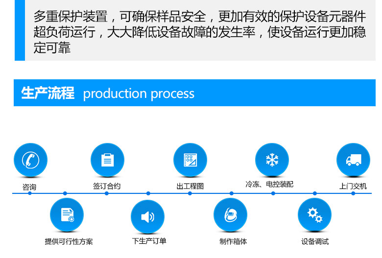 uv光紫外老化试验箱作业生产流程介绍