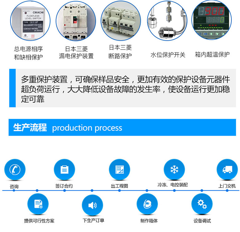 led恒温恒湿试验箱拥有多重安全保护装置